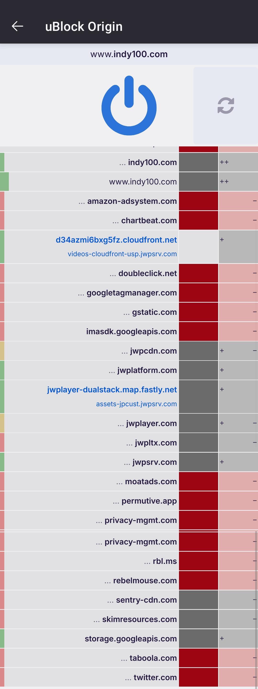 UBlock Origin, a contentblocker and adblocker, displaying a list of embedded third party elements from 15 different providers on a news website. most of the providers are tracking the user.